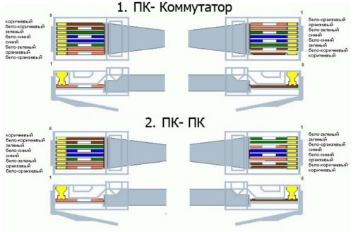 Hvordan krympe RJ-45?