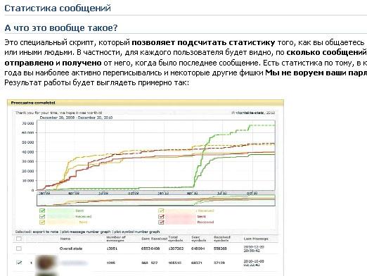 Hvordan ser jeg meldingsstatistikk i en kontakt?