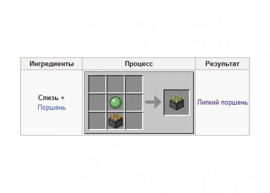 Как скрафтить липкий поршень в майнкрафт. Как сделать поршень 1.12.2. Крафт липкого поршня 1.12.2. Поршень майнкрафт крафт. Как сделать липкий поршень.