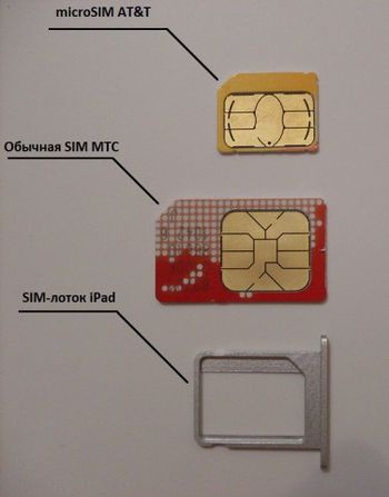 Hvordan lage microsim?