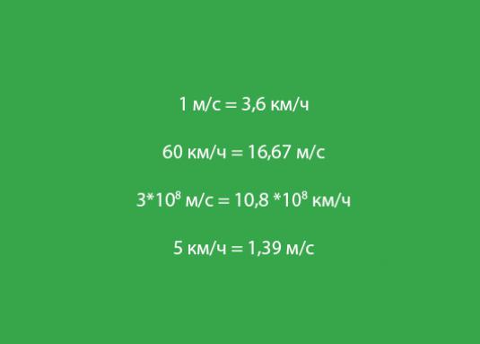 Hvordan oversetter meter per sekund i kilometer per time?