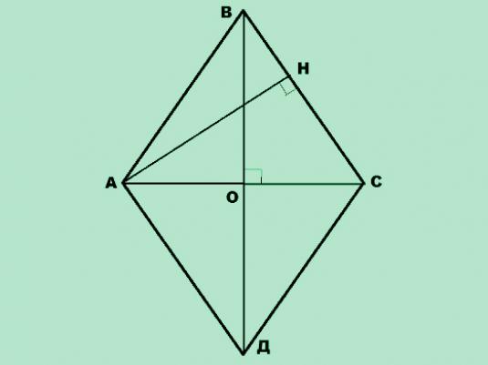 Hvordan finne en diamant diagonal?